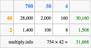 Calculate 754 times 42 using the box method
