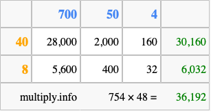 Calculate 754 times 48 using the box method
