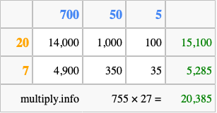 Calculate 755 times 27 using the box method