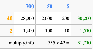 Calculate 755 times 42 using the box method