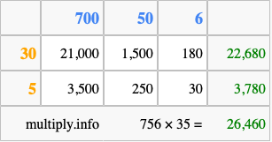 Calculate 756 times 35 using the box method