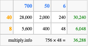 Calculate 756 times 48 using the box method