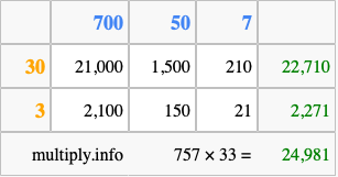 Calculate 757 times 33 using the box method
