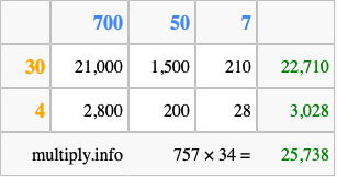 Calculate 757 times 34 using the box method