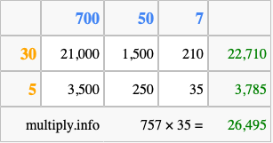 Calculate 757 times 35 using the box method