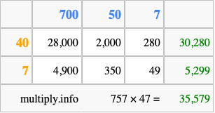 Calculate 757 times 47 using the box method