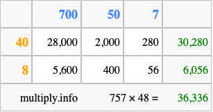 Calculate 757 times 48 using the box method