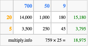 Calculate 759 times 25 using the box method