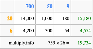 Calculate 759 times 26 using the box method