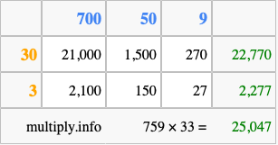 Calculate 759 times 33 using the box method