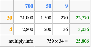 Calculate 759 times 34 using the box method