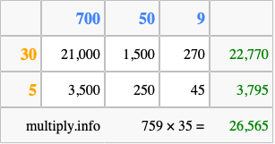 Calculate 759 times 35 using the box method