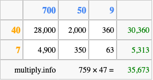 Calculate 759 times 47 using the box method