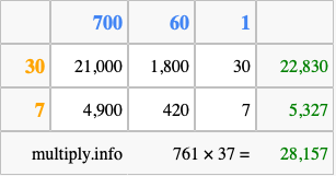 Calculate 761 times 37 using the box method
