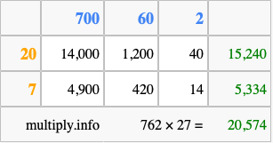 Calculate 762 times 27 using the box method