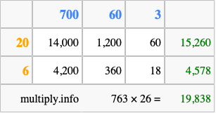 Calculate 763 times 26 using the box method