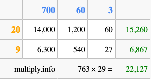 Calculate 763 times 29 using the box method