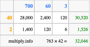 Calculate 763 times 42 using the box method