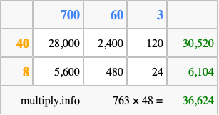 Calculate 763 times 48 using the box method