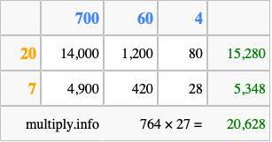 Calculate 764 times 27 using the box method