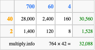 Calculate 764 times 42 using the box method