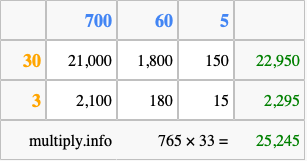 Calculate 765 times 33 using the box method