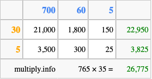 Calculate 765 times 35 using the box method