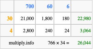 Calculate 766 times 34 using the box method