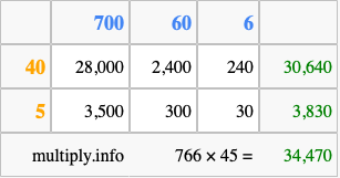 Calculate 766 times 45 using the box method