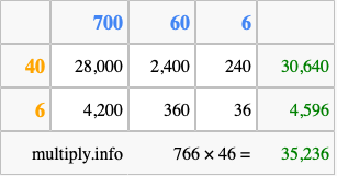 Calculate 766 times 46 using the box method