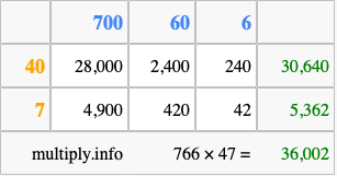 Calculate 766 times 47 using the box method