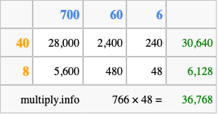 Calculate 766 times 48 using the box method