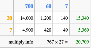 Calculate 767 times 27 using the box method