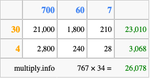 Calculate 767 times 34 using the box method