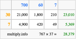 Calculate 767 times 37 using the box method