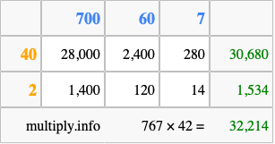 Calculate 767 times 42 using the box method
