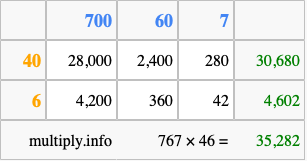 Calculate 767 times 46 using the box method
