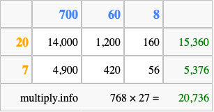 Calculate 768 times 27 using the box method
