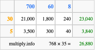 Calculate 768 times 35 using the box method