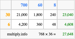 Calculate 768 times 36 using the box method