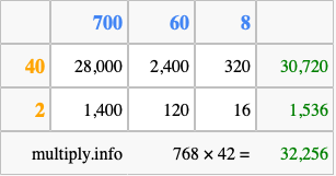 Calculate 768 times 42 using the box method