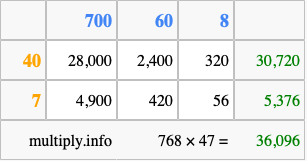 Calculate 768 times 47 using the box method