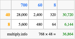 Calculate 768 times 48 using the box method