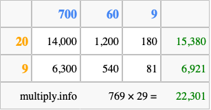 Calculate 769 times 29 using the box method