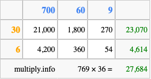 Calculate 769 times 36 using the box method
