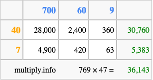 Calculate 769 times 47 using the box method