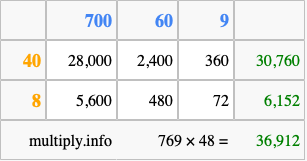 Calculate 769 times 48 using the box method