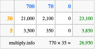 Calculate 770 times 35 using the box method