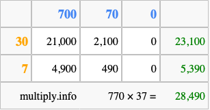 Calculate 770 times 37 using the box method