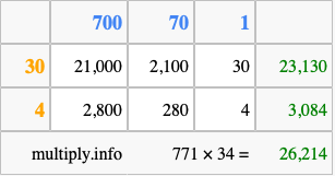 Calculate 771 times 34 using the box method
